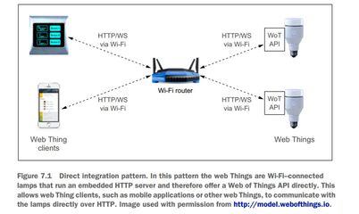 物联网通信架构 直连、网关与云模式详解及其技术服务