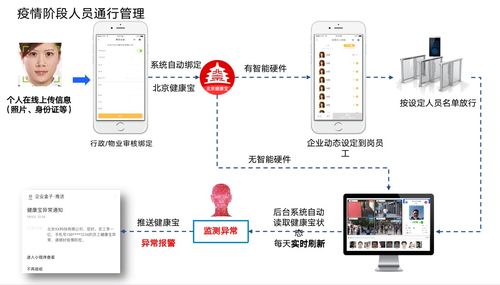 企业盒子 以物联网技术服务为核心，助力智慧园区建设获各方肯定