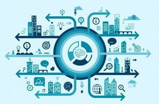 物联网产业新生态 服务业与制造业的智能化升级之路