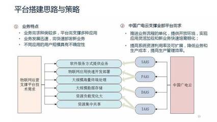 中国广电公布物联网规划图 物联网成为广电发展新增长点