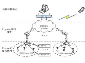 深圳市赛亿科技 物联网解决方案引领行业创新与发展