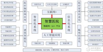 物联网技术如何促进智慧医院的发展