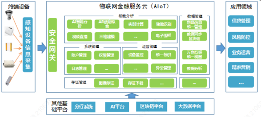 物联网技术与金融科技 以钱生钱的行业迎来5G/NB-IoT/Cat.1变革