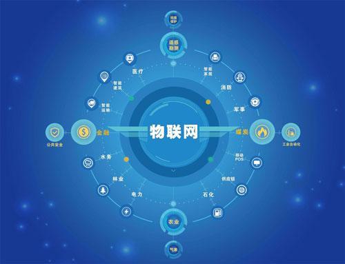 智慧社区创建社区物联网信息资源标准化、一体化 物联网技术服务