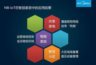 NB-IoT与eMTC技术在智慧生活中的应用 物联网技术的新篇章