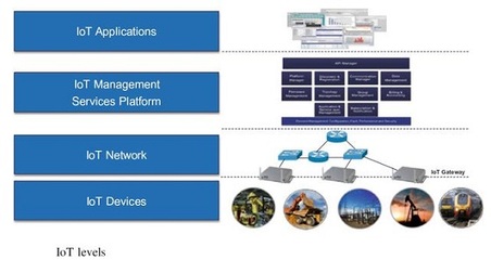 华为在日本验证窄带物联网在智能水表计量中的应用